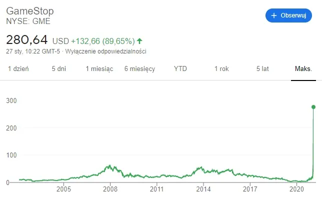 Gamestop – kurs