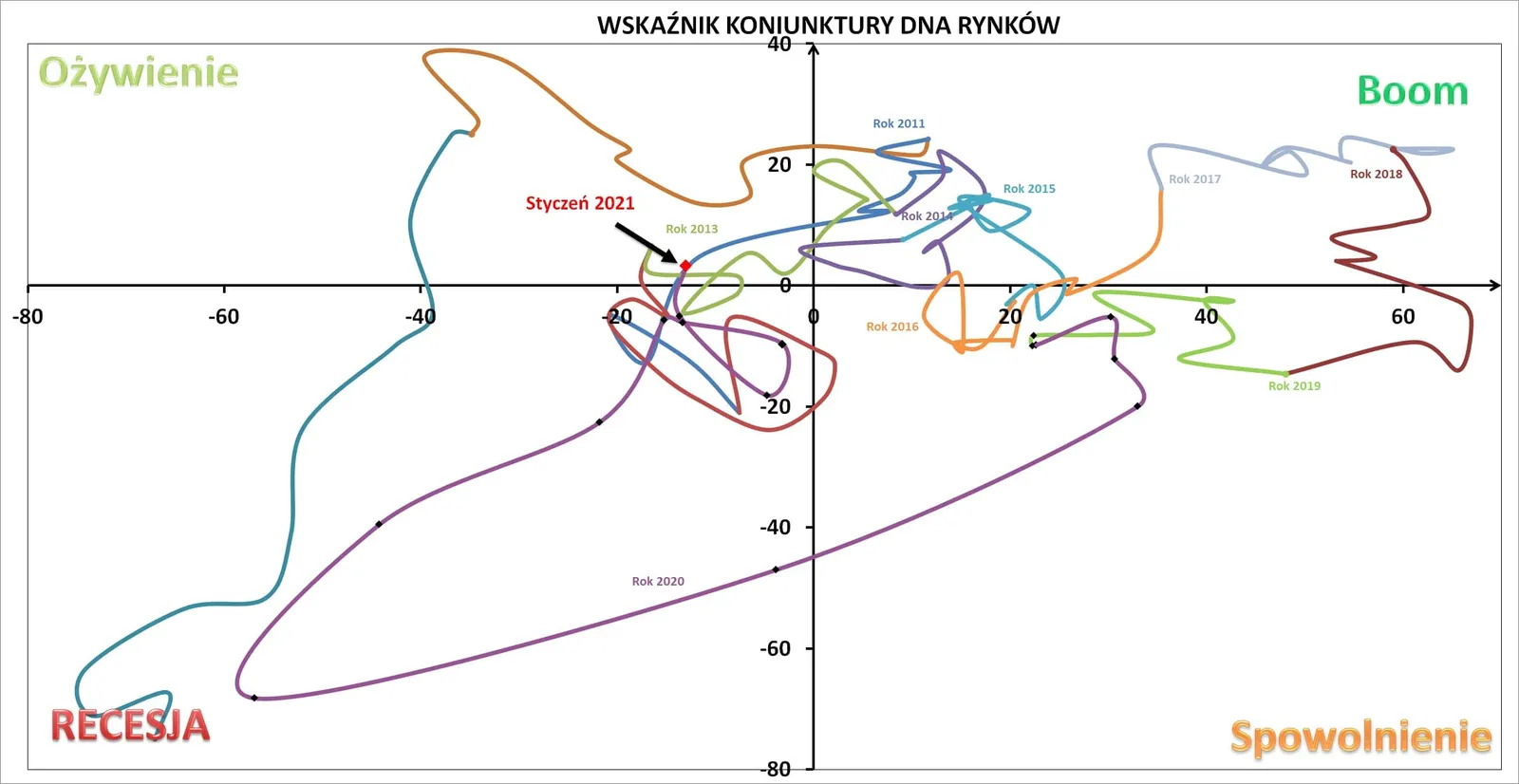 Wskaźnik Koniunktury DNA_styczeń 2021_odczyt pełny-min