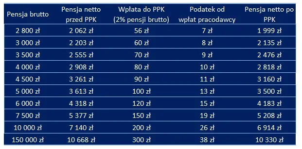 Wszystko-o-PPK-obliczenia-netto
