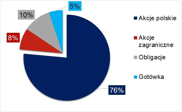 uzdrowienie PPK – co w ofe