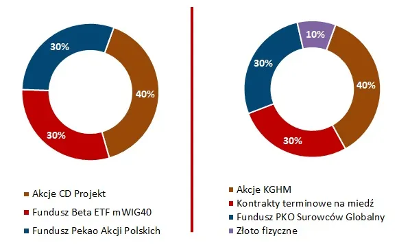 5 wskazówek webinar – wciąż złe portfele
