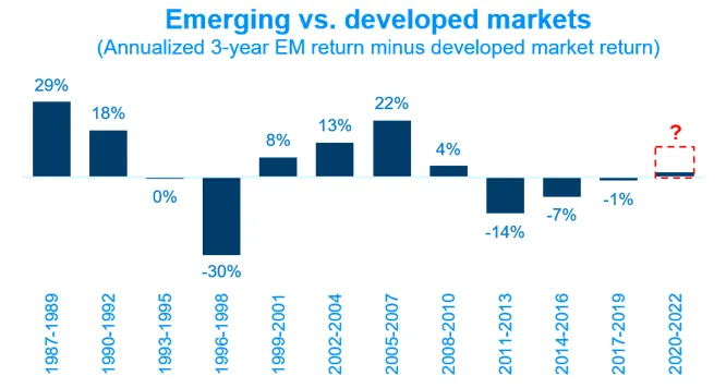 DNA 326 – developed markets