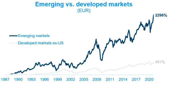 DNA 326 – emerging markets