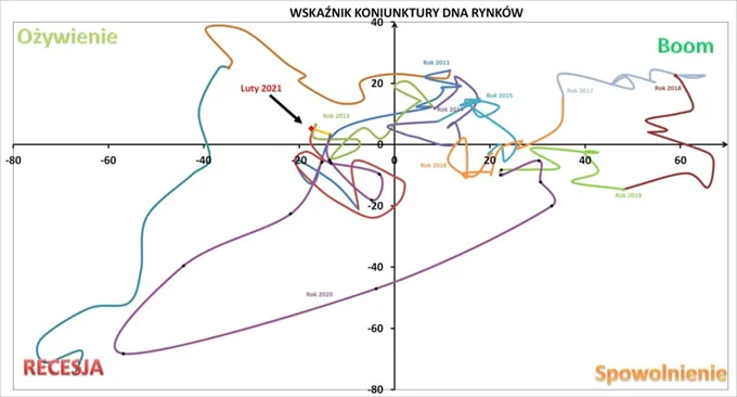 DNA 328 – ifo dla polski