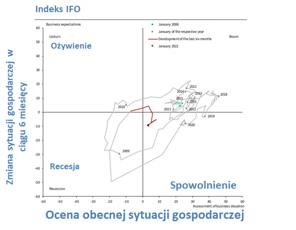 DNA 328 – ifo na dizś