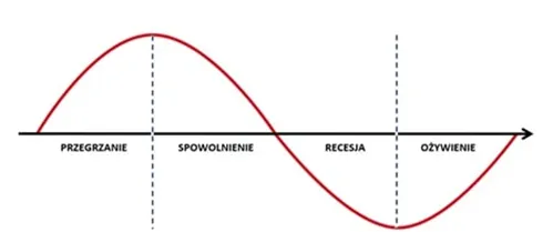 DNA 328 – klasyczny cykl