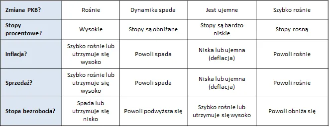 DNA 328 – tabela