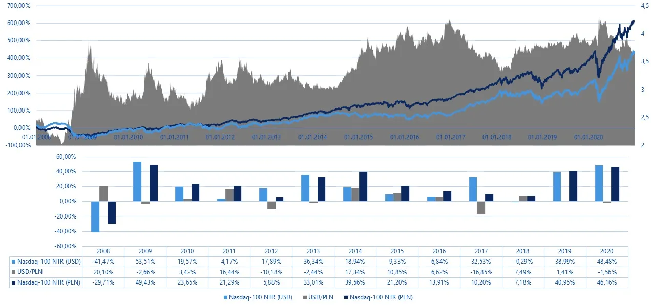 Nowy etf – sud a pln