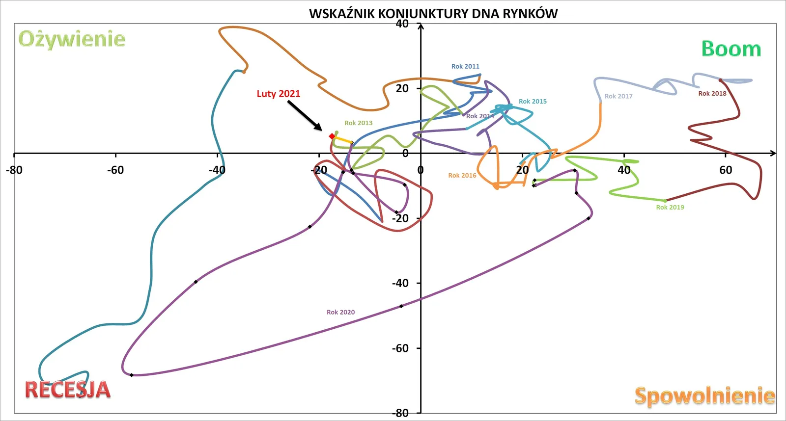 Wskaźnik Koniunktury DNA_luty 2021_odczyt pełny-min