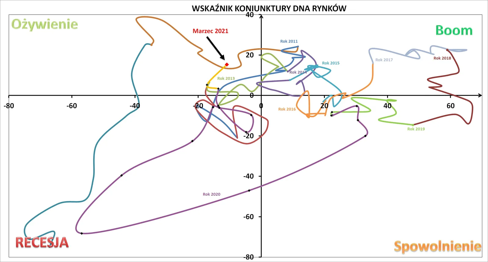 Wskaźnik Koniunktury DNA_marzec 2021_odczyt pełny