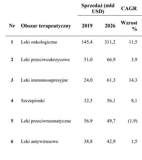 debiut captor – obszary1