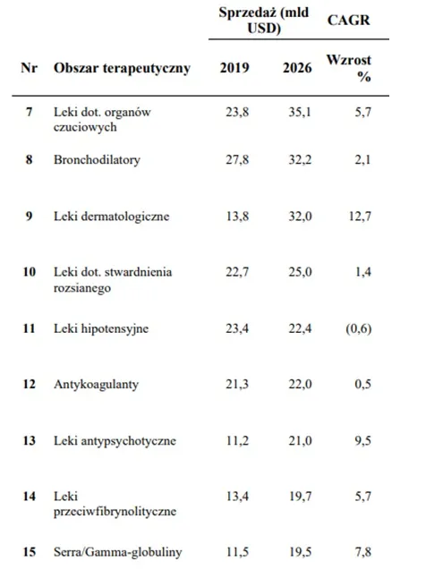 debiut captor – obszary2