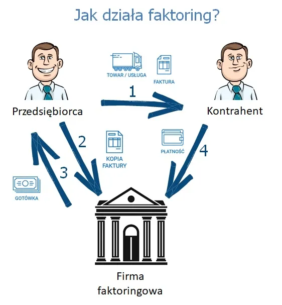 fkatoring 1