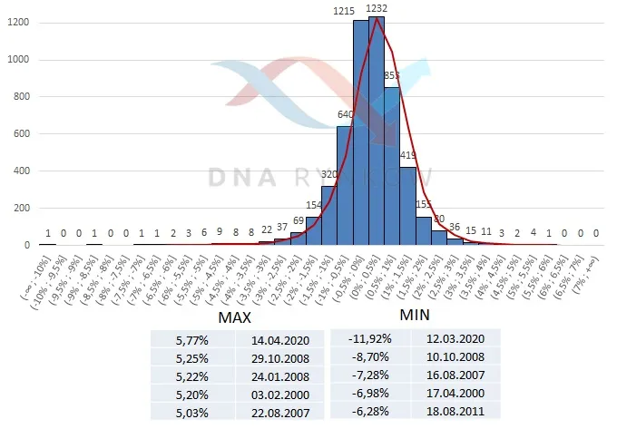 DNA 334 – histogram mWIG40