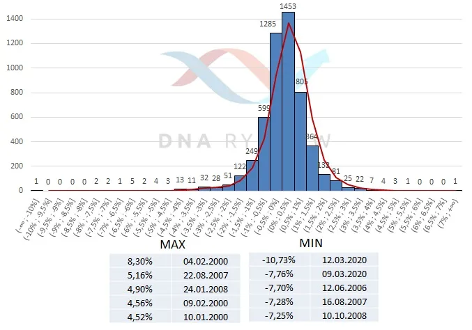 DNA 334 – histogram sWIG80