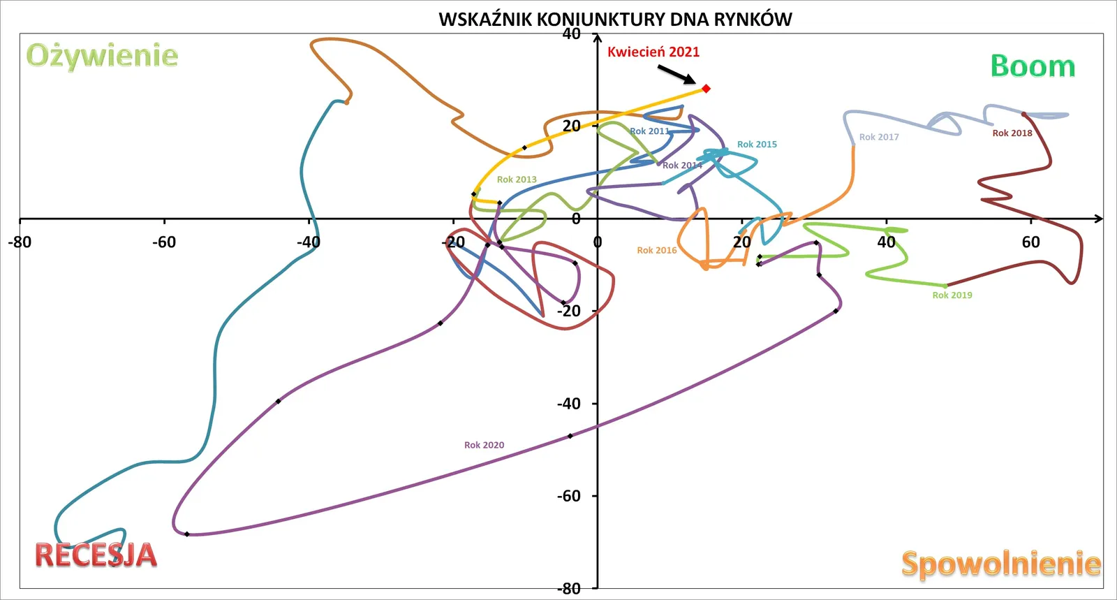 Wskaźnik Koniunktury DNA_kwiecień 2021_odczyt pełny