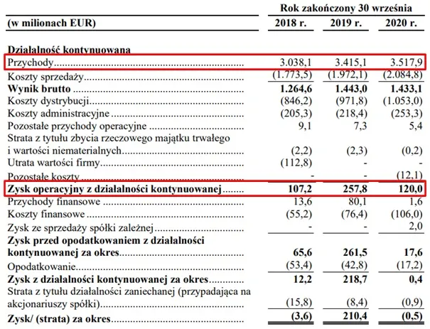 DNA 340 – EBIT pepco