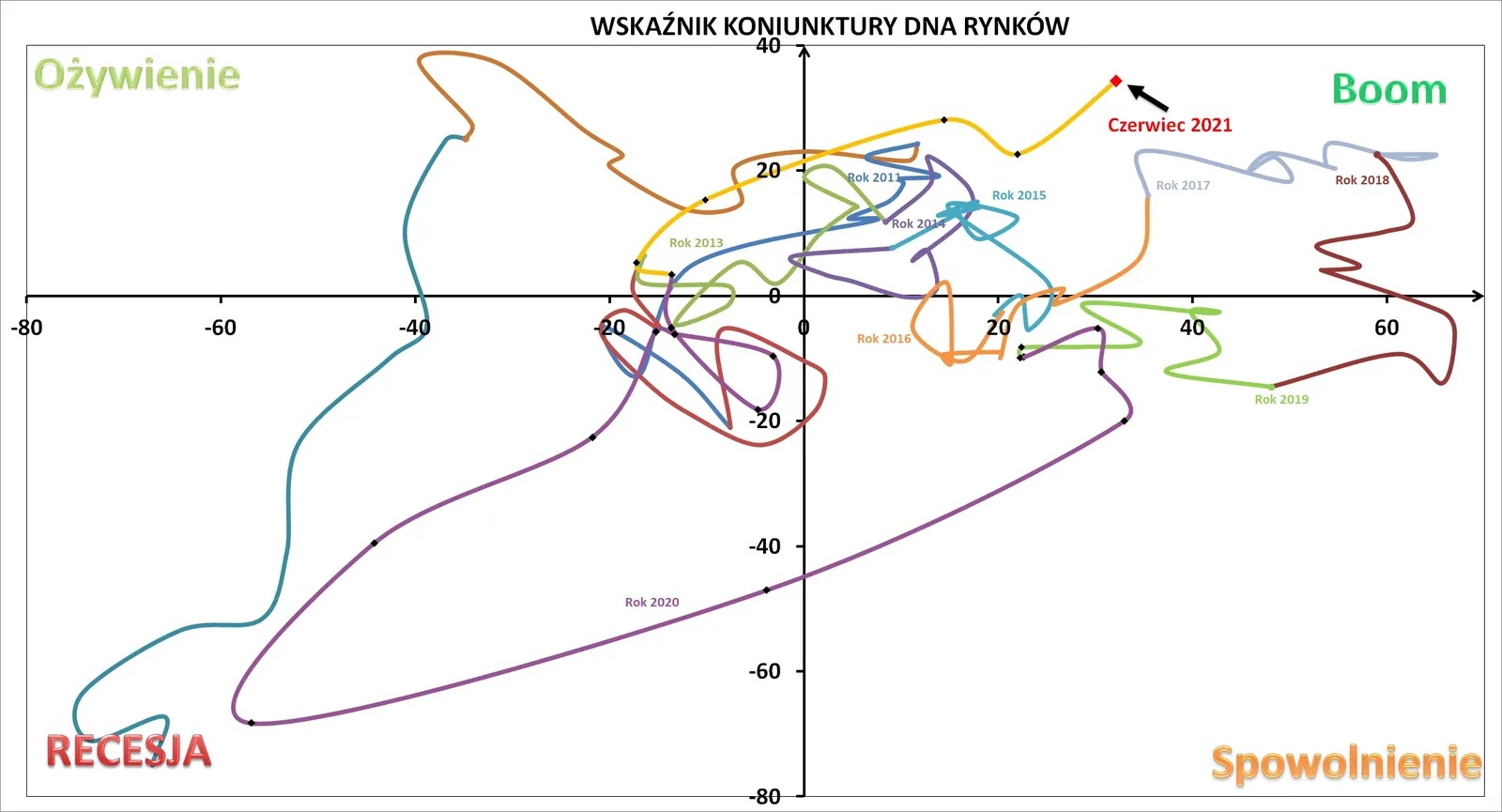 Wskaźnik Koniunktury DNA_czerwiec 2021_odczyt pełny