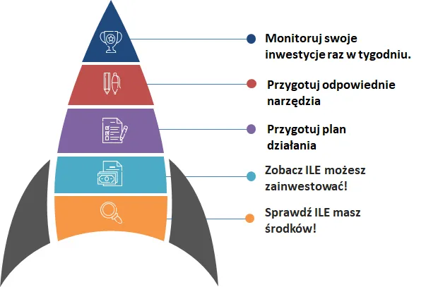 rakieta jak inwestować