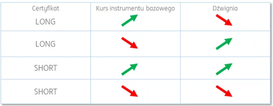 Certyfiakty Turbo – działanie dźwigni
