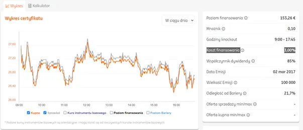Certyfiakty Turbo – koszt finansowania