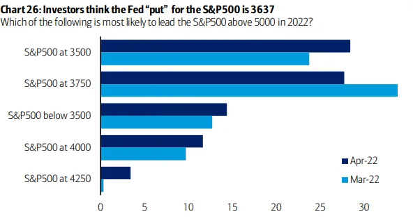 Fed-PUT