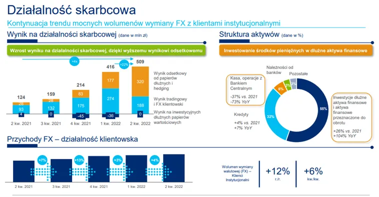 Bank-Handlowy-dzialalnosc-skarbcowa-od-polowy-2021-roku