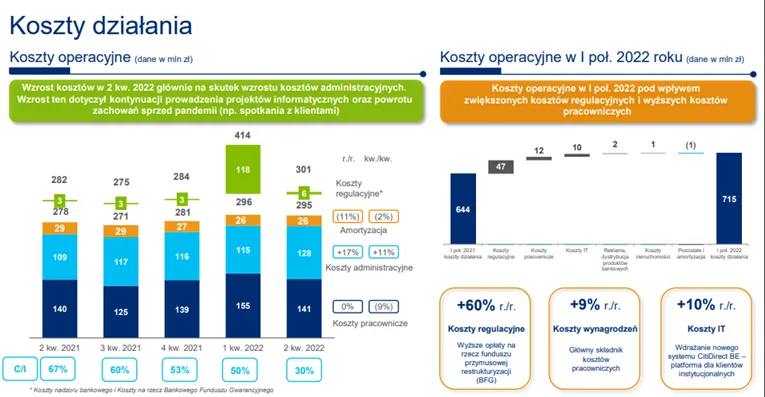 Bank-Handlowy-koszty-operacyjne-od-polowy-2021-roku