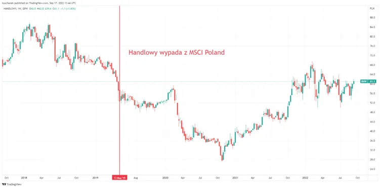 Bank-Handlowy-usuniety-z-MSCI