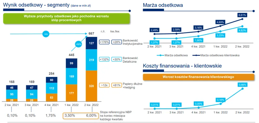 Bank-Handlowy-wybrane-dane-finansowe-od-polowy-2021-roku