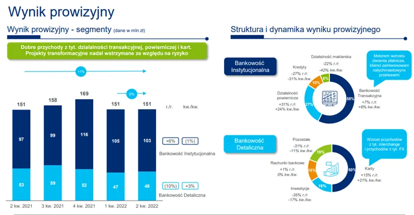 Bank-Handlowy-wynik-prowizyjny-od-polowy-2021-roku