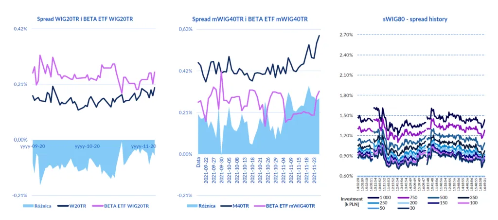 Beta-ETF