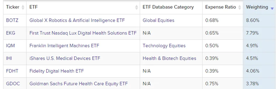 Fundusze-ETF-dajace-ekspozycje-na-branze-robotyki-chirurgicznej