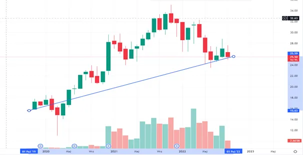 Global-X-Cybersecurity-ETF