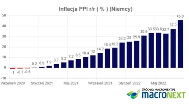 Inflacja-PPI-w-Niemczech