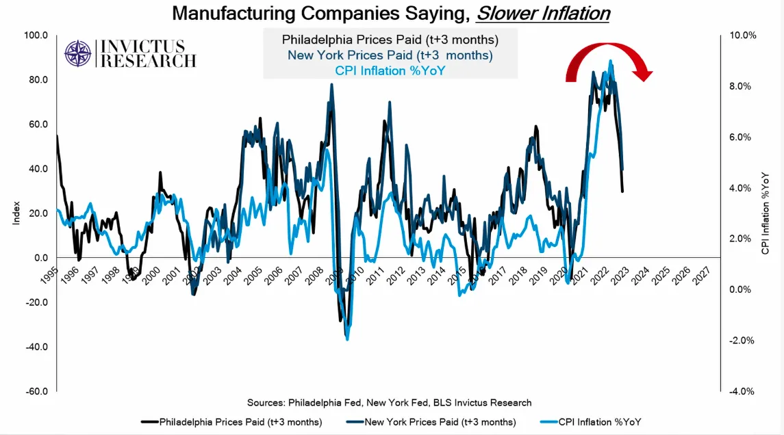 Jak-Philadelphia-FED-i-New-York-FED-Prices-Paid-wplywaja-na-inflacje