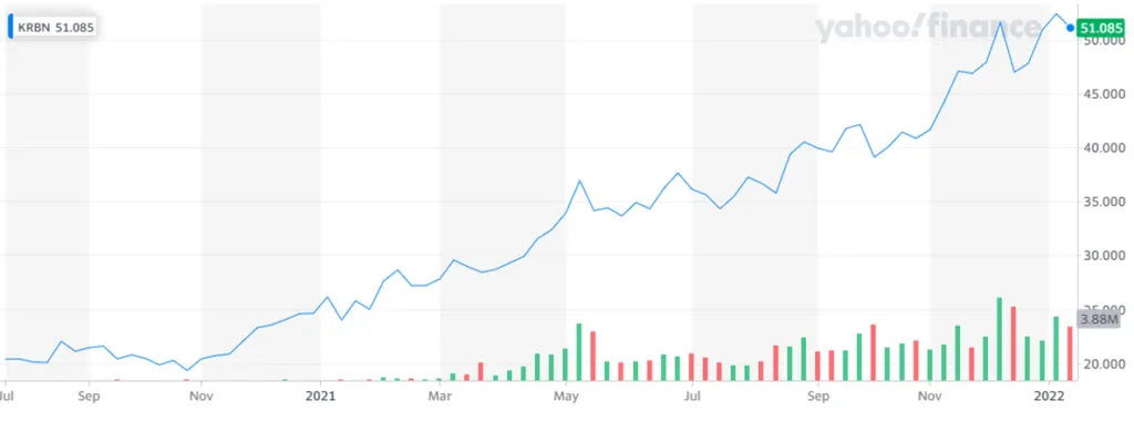 KRBN-Global-Carbon-ETF