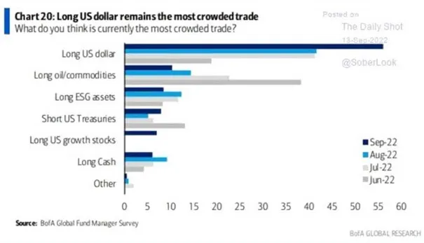Najbardziej zatłoczony trade to dolar