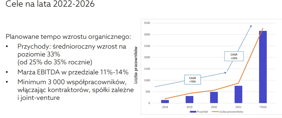 Nowa-strategia-spolki-spyrosoft-na-lata-2022-2026