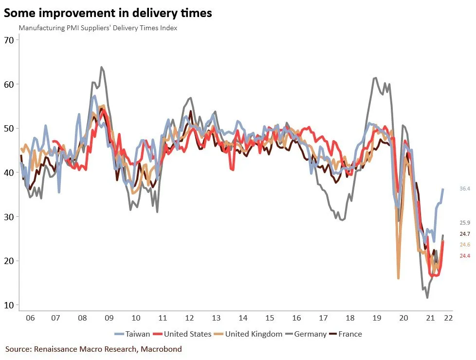 Subindeks-PMI-dotyczacy-czasow-dostaw