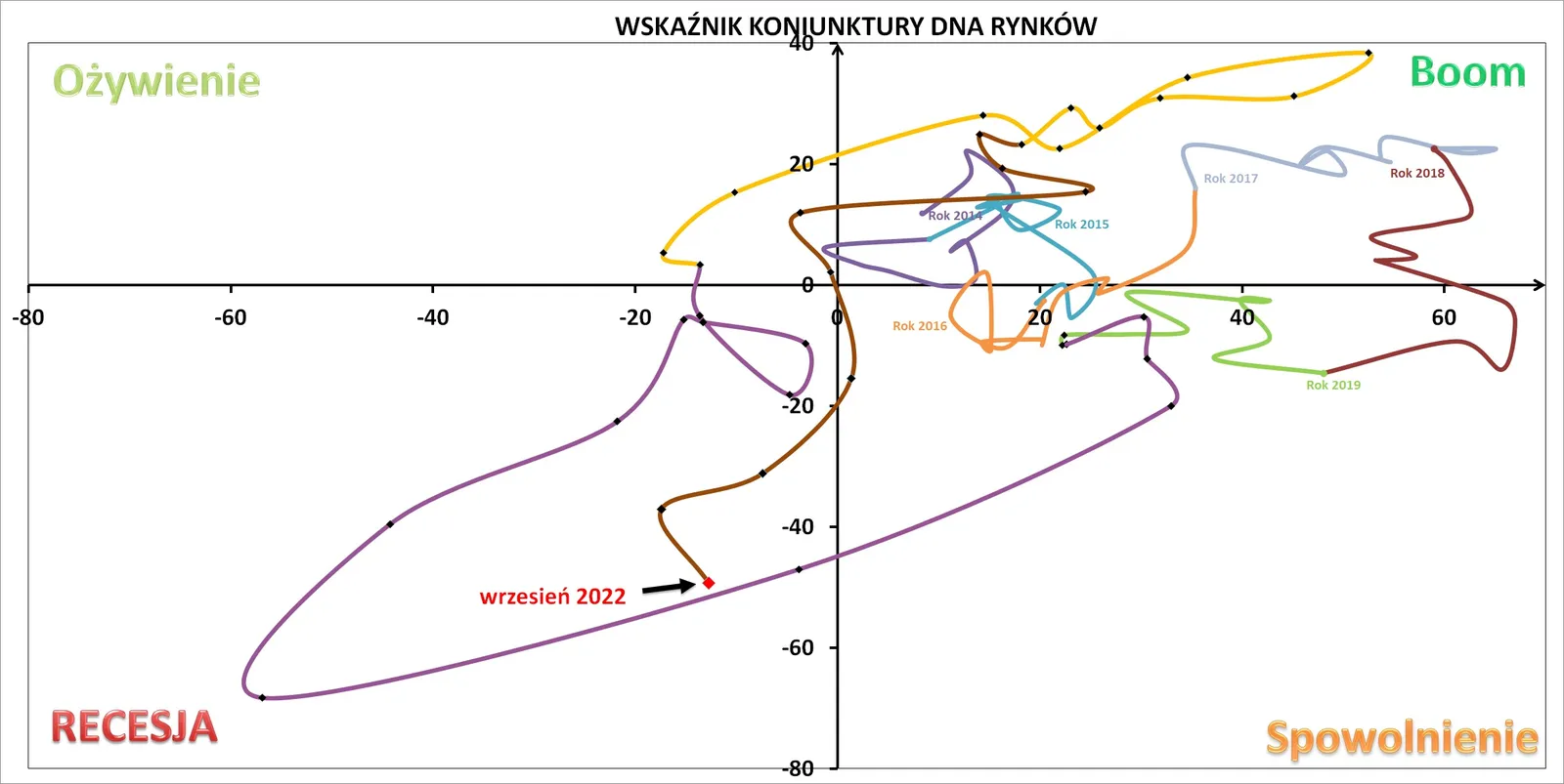Wskaznik-DNA-wrzesien