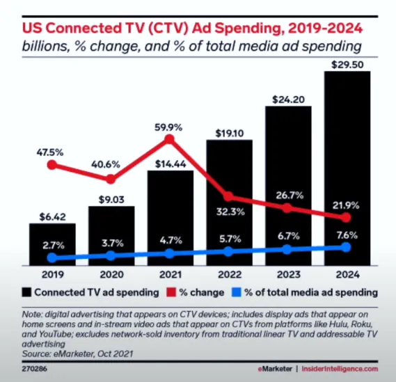 Wydatki-reklamowe-w-USA-w-ekosytemie-smartTV-prognoza-do-2024-roku