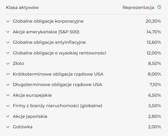 Dedykowany-portfel-Portu-o-ryzyku-1