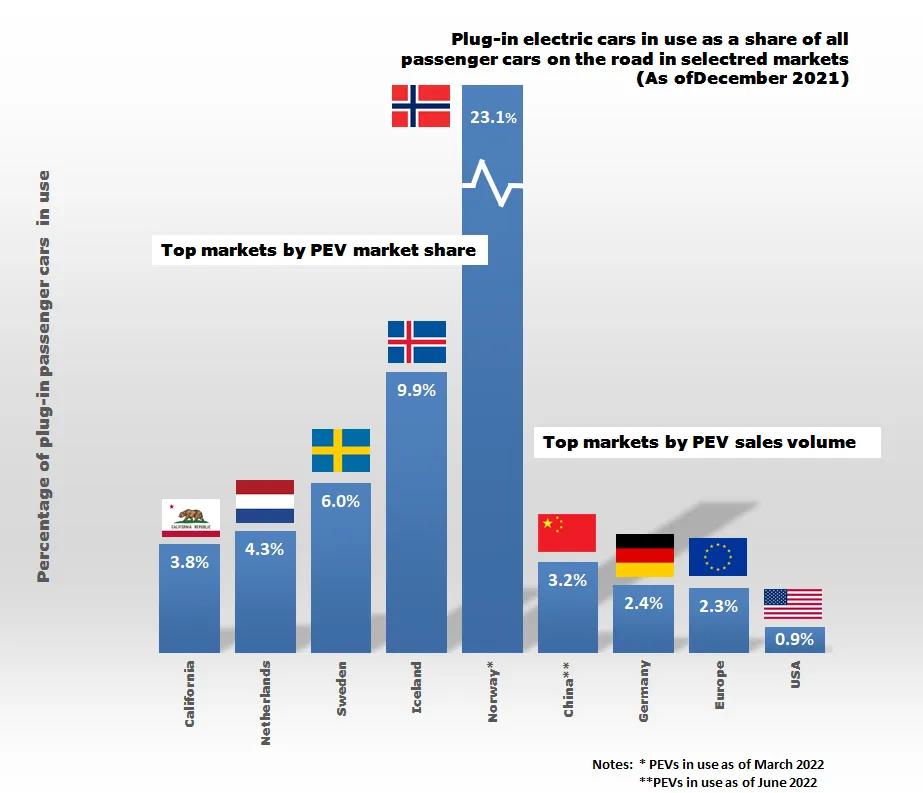 Ile-w-danym-kraju-samochodow-elektrycznych-jezdzi-po-drogach