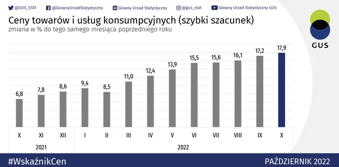 Inflacja-w-Polsce-w-ostatnim-roku