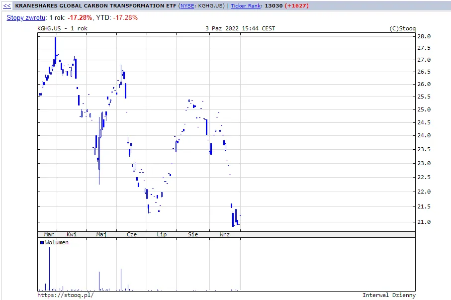 KRANESHARES-GLOBAL-CARBON-TRANSFORMATION-ETF