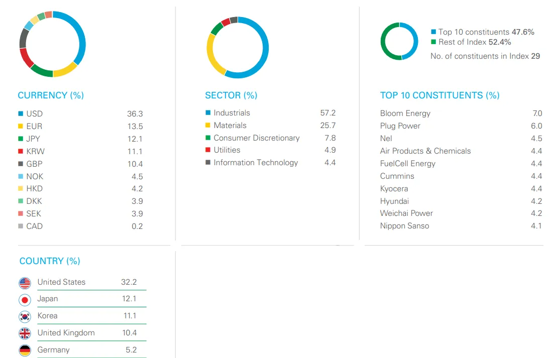 Kluczowe-informacje-o-LG-Hydrogen-Economy-UCITS-ETF