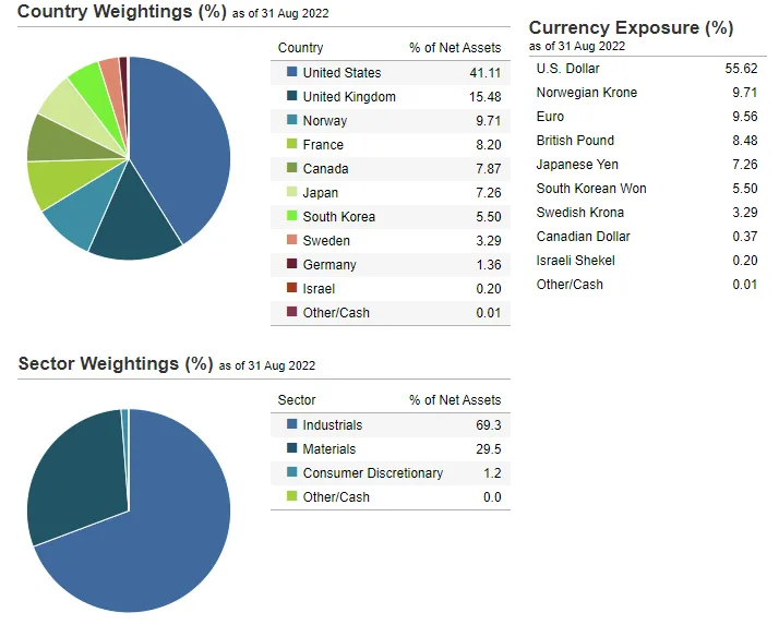 Kluczowe-informacje-o-VanEck-Hydrogen-Economy-UCITS-ETF