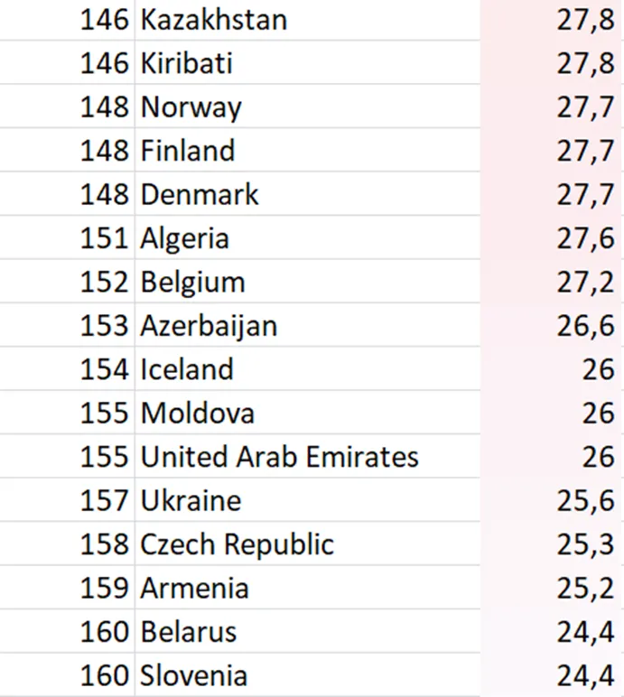 Kraje-z-najmniejszymi-nierownosciami-majatkowymi