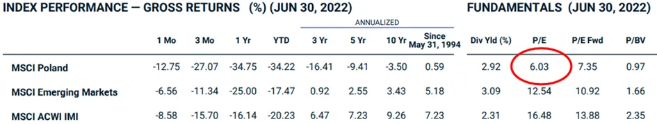 Porownanie-indeksow-MSCI-Poland-MSCI-Emerging-Markets-oraz-MSCI-ACWI-IMI